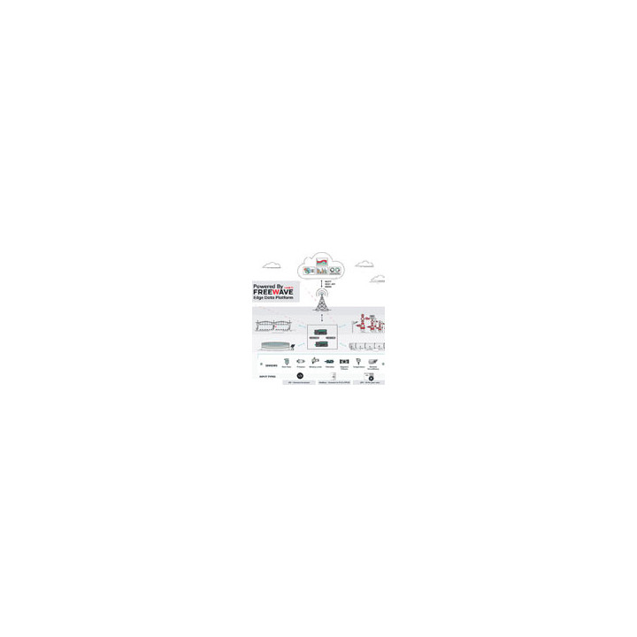 FreeWave Edge Data Platform